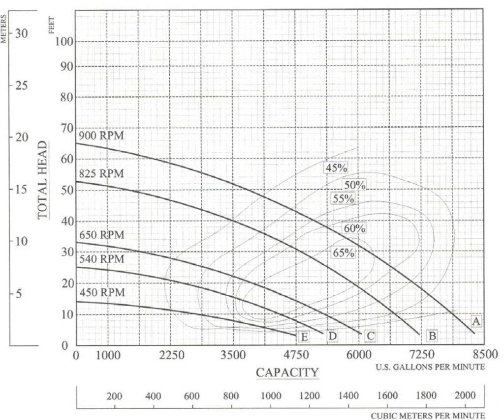 16 Inch Submersible Pump